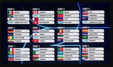 Austria, Argelia y Jordania serán los rivales de la Selección Argentina en el Grupo J del Mundial 2026