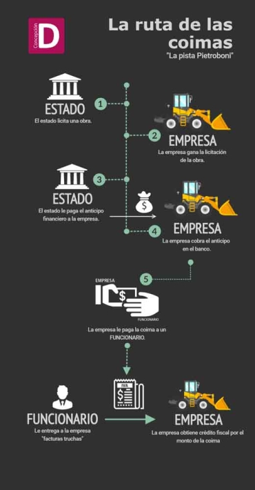 Empresa sospechada divide a Libertarios y Provincia