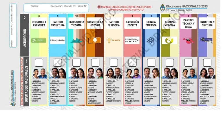Ya está modelo y orden de la Boleta Única de Papel para las elecciones legislativas de octubre