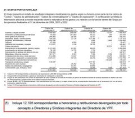 El millonario sueldo de Guillermo Francos