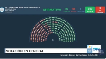 Diputados aprobó la baja en la edad de imputabilidad