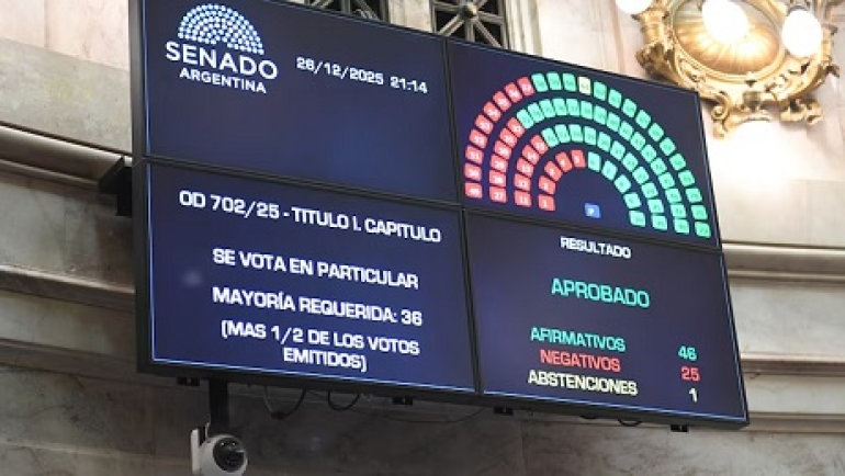 Déficit Cero: El Senado aprobó el Presupuesto 2026 y el Gobierno obtuvo una victoria clave