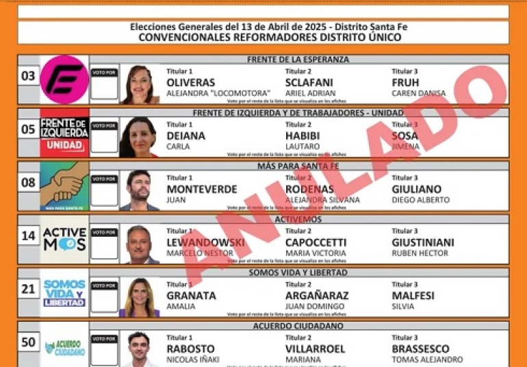 La Boleta única que se utilizará en las elecciones de abril