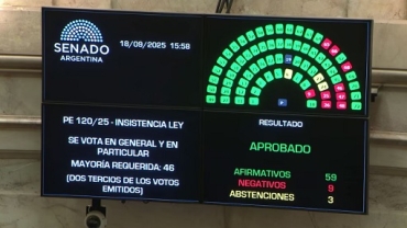El Senado rechazó el veto de Milei a la ley de ATN y la oposición sumó otra victoria sobre el gobierno de Milei
