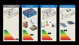 El Concejo busca hacer operativa la ley sobre consumo de energía en viviendas
