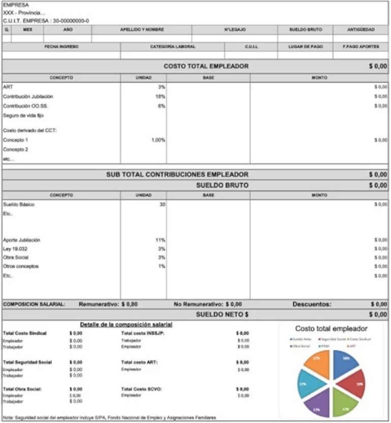 Nuevo recibo de sueldos: Vacaciones, horas extra, indemnizaciones por la reforma laboral