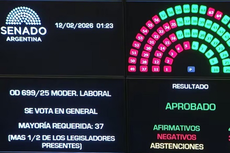 Media sanción para la reforma laboral en el Senado