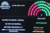 Media sanci&oacute;n para la reforma laboral en el Senado